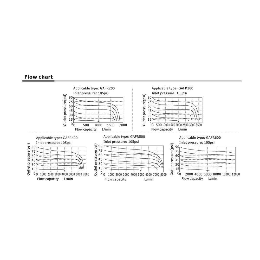 GAFR500C20SJWTK AIRTAC PARTICULATE FILTER/REGULATOR<BR>GAFR500 SERIES 3/4" NPT 20-130 PSI 5 MIC BP VLV